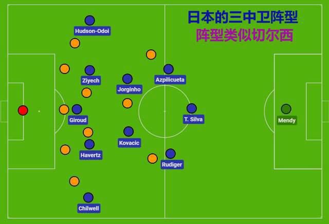 利物浦本轮之前主场战绩居积分榜第2位，进球21个，失球5个。